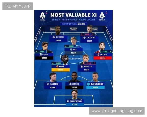 哪支意甲球队的球票价格最为昂贵？