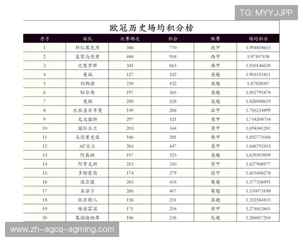 欧冠联赛总进球数历史统计与纪录榜